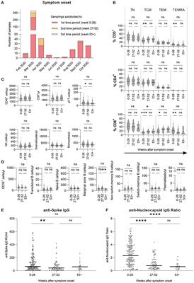 Long-Lasting Immunity Against SARS-CoV-2: Dream or Reality?